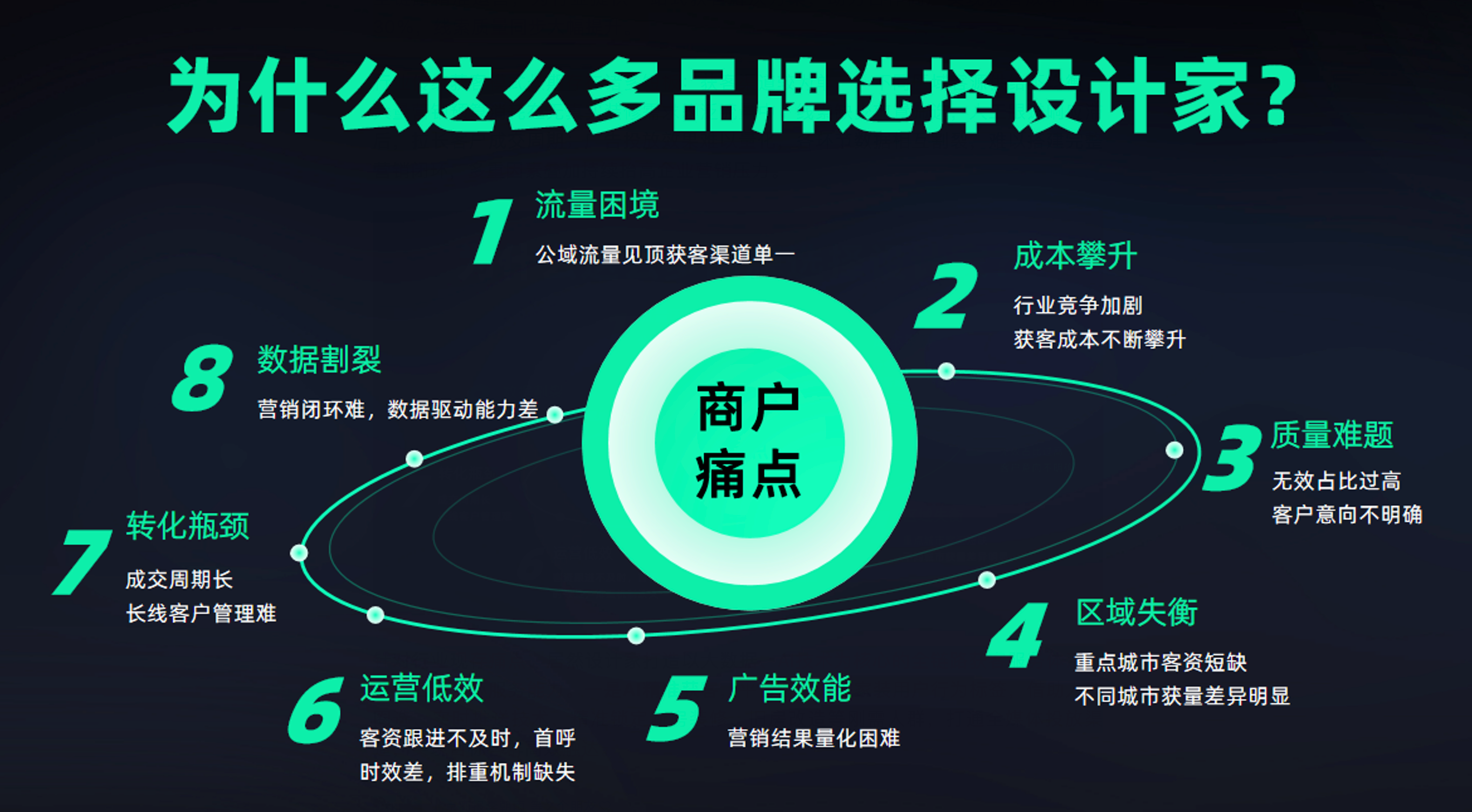 获客成本降落30%，，，，，，，，PG赏金女王设计家给落发装家居行业获客难题新解法